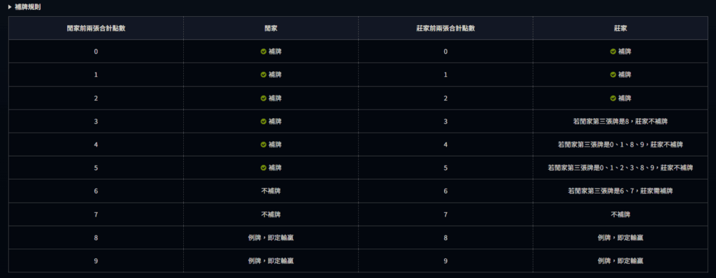 MT真人百家樂